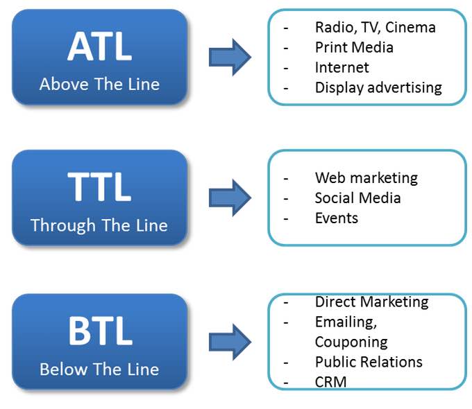 Differenze tra ATL TTL e BTL